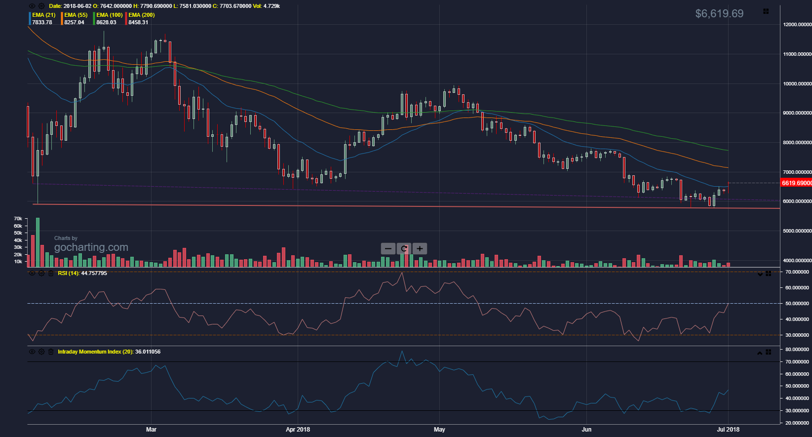 A Free Alternative To Tradingview — Steemit